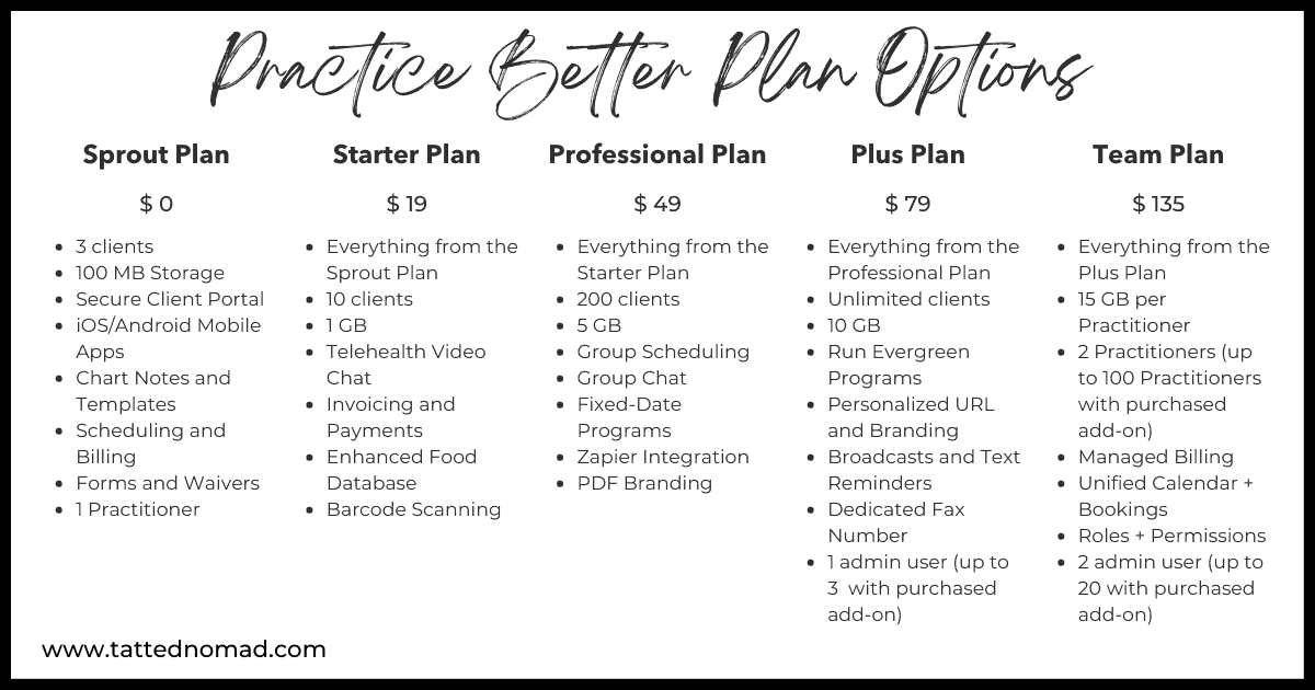 best practice plan options 5 of them depending on the price and key features depending on whether it's the best CRM for freelancers